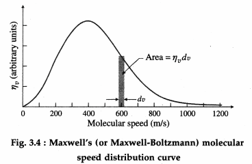 Maharashtra Board Solutions Class 12 Physics: Chapter 3- Kinetic Theory of Gases and Radiation Question 1