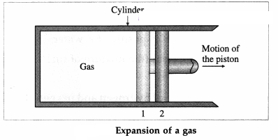 Maharashtra Board Solutions Class 12 Physics: Chapter 4- Thermodynamics Question 3
