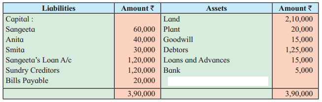 Maharashtra Board Solutions Class 12-Book Keeping & Accountancy: Chapter 6- Dissolution of Partnership Firm 6