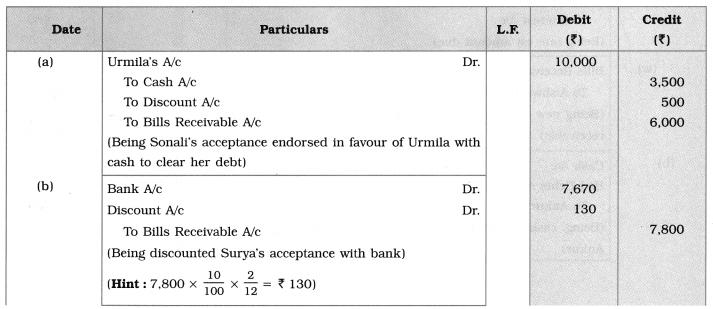 Maharashtra Board Solutions Class 12-Book Keeping & Accountancy: Chapter 7- Bills of Exchange