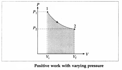 Maharashtra Board Solutions Class 12 Physics: Chapter 4- Thermodynamics Question 3