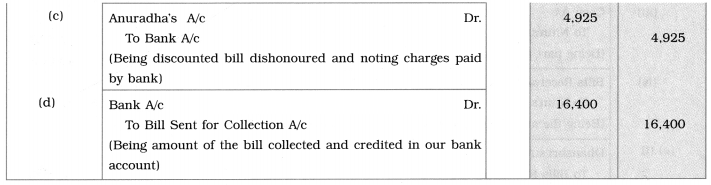 Maharashtra Board Solutions Class 12-Book Keeping & Accountancy: Chapter 7- Bills of Exchange