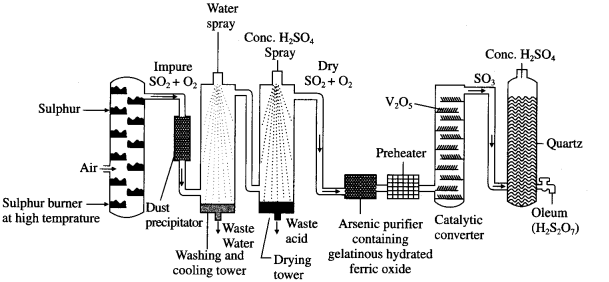 Maharashtra Board Solutions Class 12 Chemistry: Chapter 7- Elements of Groups 16, 17 and 18 Question 4.iv