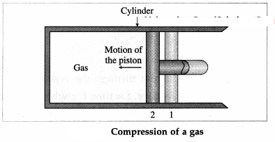 Maharashtra Board Solutions Class 12 Physics: Chapter 4- Thermodynamics Question 3