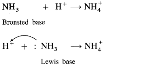 Maharashtra Board Solutions Class 12 Chemistry: Chapter 3- Ionic Equilibria Question 1