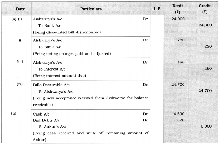 Maharashtra Board Solutions Class 12-Book Keeping & Accountancy: Chapter 7- Bills of Exchange