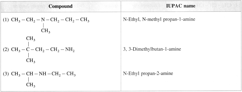 Maharashtra Board Solutions Class 12 Chemistry: Chapter 13- Amines Question 4.i