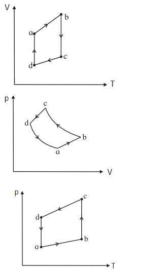 Maharashtra Board Solutions Class 12 Physics: Chapter 4- Thermodynamics Question 11