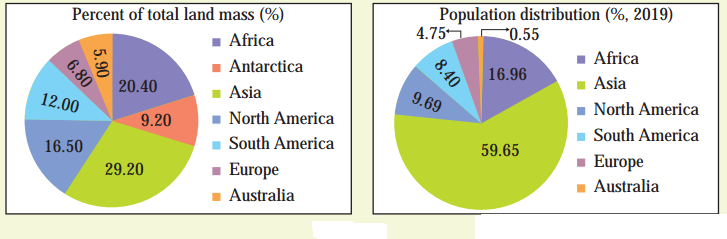 Maharashtra Board Solutions Class 12-Geography: Chapter 1- Population Part 1 Question 1