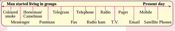 Maharashtra Board Solutions Class 12-Geography: Chapter 6- Tertiary Economic Activities 4