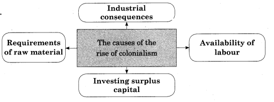 Maharashtra Board Solutions Class 12-History: Chapter 2- European Colonialism 3