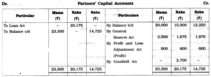 Maharashtra Board Solutions Class 12-Book Keeping & Accountancy: Chapter 4- Reconstitution of Partnership (Retirement of Partner)