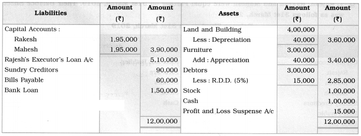 Maharashtra Board Solutions Class 12-Book Keeping & Accountancy: Chapter 5- Reconstitution of Partnership (Death of Partner) 1