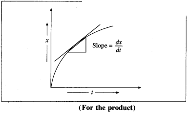 Maharashtra Board Solutions Class 12 Chemistry: Chapter 6- Chemical Kinetics Question 3.i