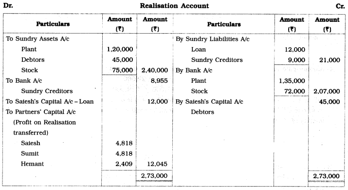 Maharashtra Board Solutions Class 12-Book Keeping & Accountancy: Chapter 6- Dissolution of Partnership Firm