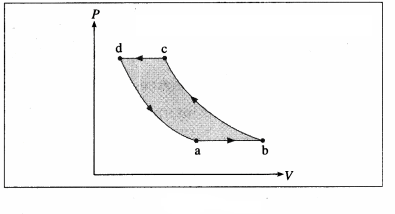 Maharashtra Board Solutions Class 12 Physics: Chapter 4- Thermodynamics Question 11