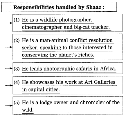Maharashtra Board Solutions Class 12-English Yuvakbharati (Prose): Chapter 6- Into the Wild
