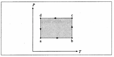 Maharashtra Board Solutions Class 12 Physics: Chapter 4- Thermodynamics Question 11