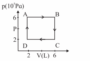 Maharashtra Board Solutions Class 12 Physics: Chapter 4- Thermodynamics Question 12