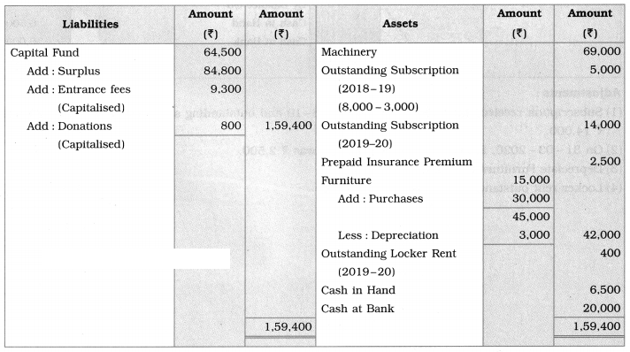 Maharashtra Board Solutions Class 12-Book Keeping & Accountancy: Chapter 2- Accounts of ‘Not for Profit’ Concerns