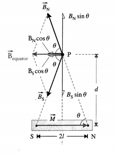 Maharashtra Board Solutions Class 12 Physics: Chapter 10- Magnetic Fields due to Electric Current Question 1