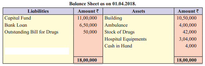 Maharashtra Board Solutions Class 12-Book Keeping & Accountancy: Chapter 2- Accounts of ‘Not for Profit’ Concerns