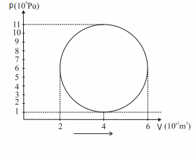 Maharashtra Board Solutions Class 12 Physics: Chapter 4- Thermodynamics Question 10