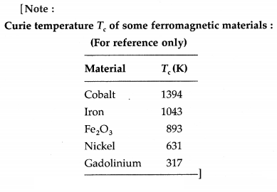 Maharashtra Board Solutions Class 12 Physics: Chapter 11- Magnetic Materials Question 2