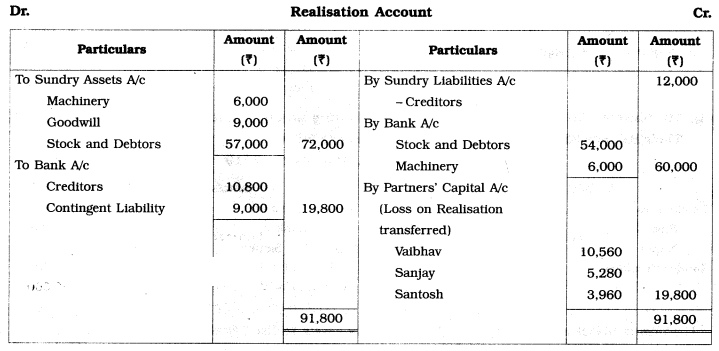 Maharashtra Board Solutions Class 12-Book Keeping & Accountancy: Chapter 6- Dissolution of Partnership Firm