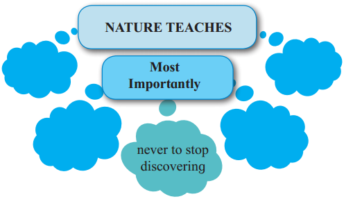 Maharashtra Board Solutions Class 12-English Yuvakbharati (Prose): Chapter 6- Into the Wild