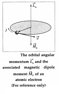 Maharashtra Board Solutions Class 12 Physics: Chapter 11- Magnetic Materials Question 2