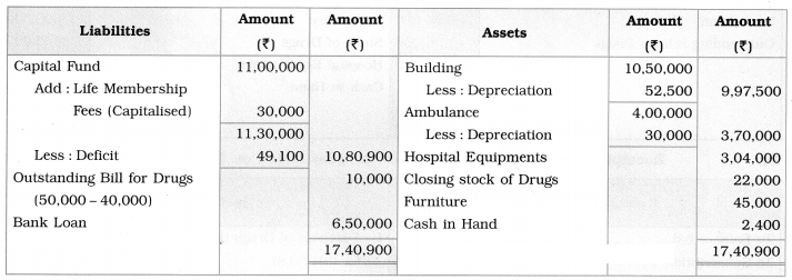 Maharashtra Board Solutions Class 12-Book Keeping & Accountancy: Chapter 2- Accounts of ‘Not for Profit’ Concerns