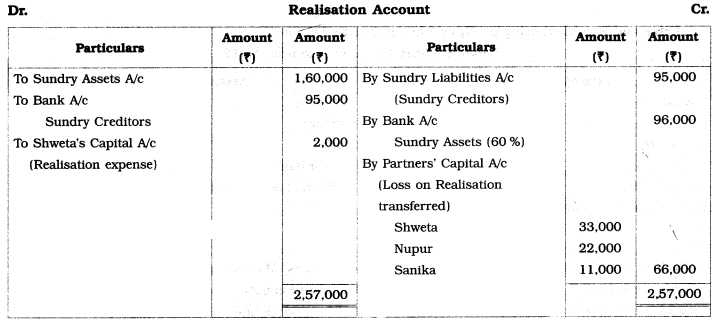 Maharashtra Board Solutions Class 12-Book Keeping & Accountancy: Chapter 6- Dissolution of Partnership Firm