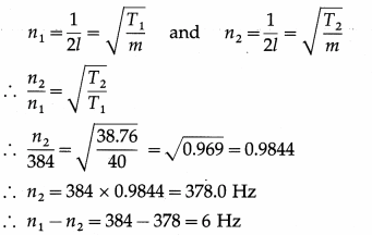 Maharashtra Board Solutions Class 12 Physics: Chapter 6- Superposition of Waves Question 22