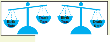 Maharashtra Board Solutions Class 12-Geography: Chapter 1- Population Part 1 Question 2