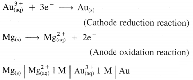 Maharashtra Board Solutions Class 12 Chemistry: Chapter 5- Electrochemistry Question 2.viii