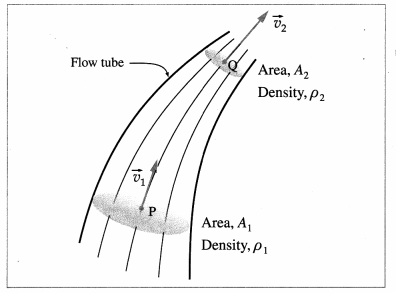 Maharashtra Board Solutions Class 12 Physics: Chapter 2- Mechanical Properties of Fluids Question 7
