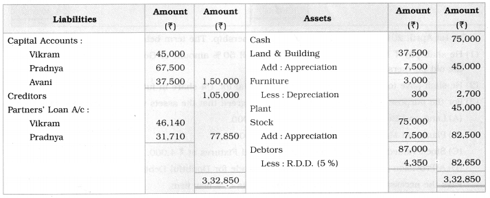 Maharashtra Board Solutions Class 12-Book Keeping & Accountancy: Chapter 3- Reconstitution of Partnership (Admission of Partner)
