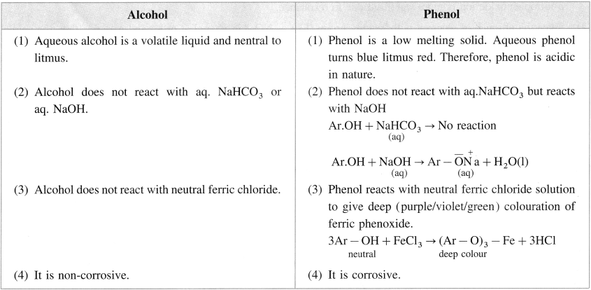 Maharashtra Board Solutions Class 12 Chemistry: Chapter 11- Alcohols, Phenols and Ethers Question 3.iii