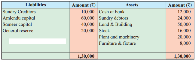 Maharashtra Board Solutions Class 12-Book Keeping & Accountancy: Chapter 3- Reconstitution of Partnership (Admission of Partner)