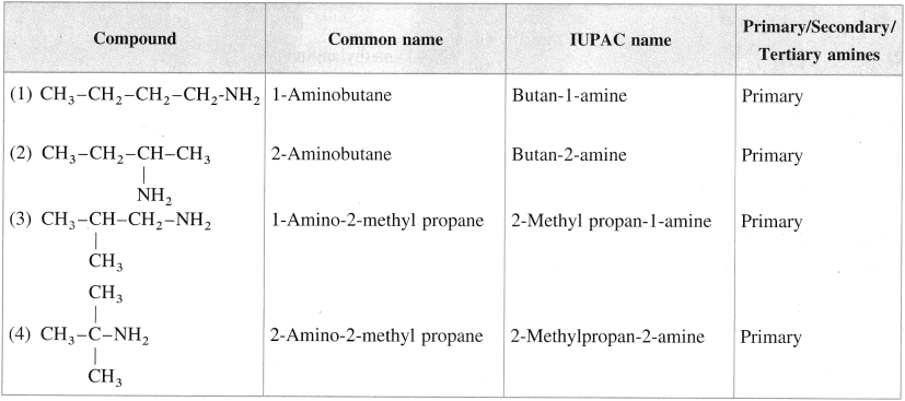 Maharashtra Board Solutions Class 12 Chemistry: Chapter 13- Amines Question 1