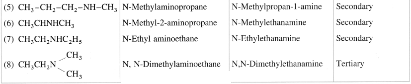 Maharashtra Board Solutions Class 12 Chemistry: Chapter 13- Amines Question 1