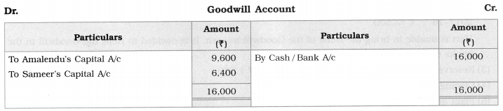 Maharashtra Board Solutions Class 12-Book Keeping & Accountancy: Chapter 3- Reconstitution of Partnership (Admission of Partner)