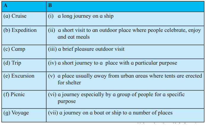Maharashtra Board Solutions Class 12-English Yuvakbharati (Prose): Chapter 8- Voyaging Towards