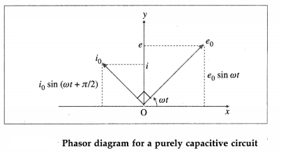 Maharashtra Board Solutions Class 12 Physics: Chapter 13- AC Circuits Question 7