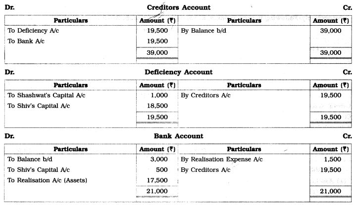 Maharashtra Board Solutions Class 12-Book Keeping & Accountancy: Chapter 6- Dissolution of Partnership Firm