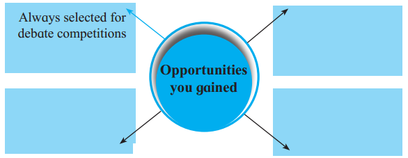 Maharashtra Board Solutions Class 12-English Yuvakbharati (Prose): Chapter 8- Voyaging Towards