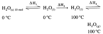 Maharashtra Board Solutions Class 12 Chemistry: Chapter 4- Chemical Thermodynamics Question 4
