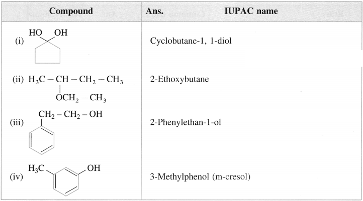 Maharashtra Board Solutions Class 12 Chemistry: Chapter 11- Alcohols, Phenols and Ethers Question 11.1