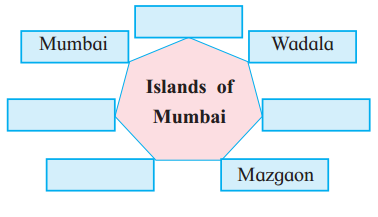 Maharashtra Board Solutions Class 12-History: Chapter 3- India and European Colonialism 2.1